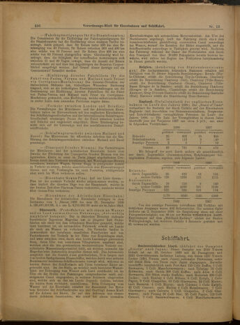 Verordnungs-Blatt für Eisenbahnen und Schiffahrt: Veröffentlichungen in Tarif- und Transport-Angelegenheiten 19000201 Seite: 8