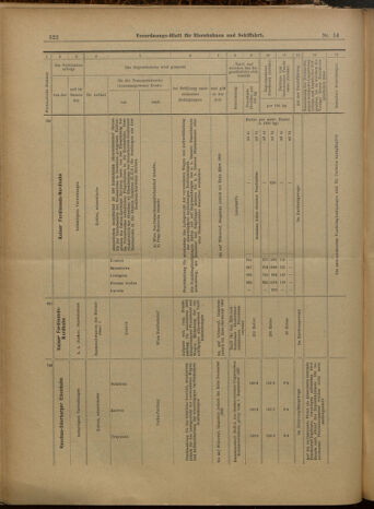 Verordnungs-Blatt für Eisenbahnen und Schiffahrt: Veröffentlichungen in Tarif- und Transport-Angelegenheiten 19000206 Seite: 14