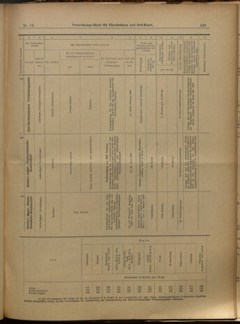 Verordnungs-Blatt für Eisenbahnen und Schiffahrt: Veröffentlichungen in Tarif- und Transport-Angelegenheiten 19000206 Seite: 15