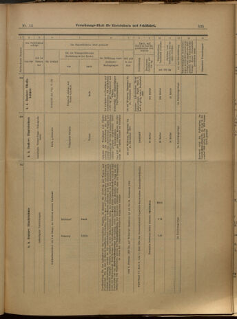 Verordnungs-Blatt für Eisenbahnen und Schiffahrt: Veröffentlichungen in Tarif- und Transport-Angelegenheiten 19000206 Seite: 17