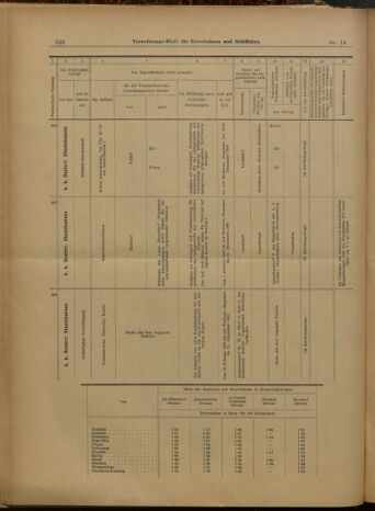 Verordnungs-Blatt für Eisenbahnen und Schiffahrt: Veröffentlichungen in Tarif- und Transport-Angelegenheiten 19000206 Seite: 18