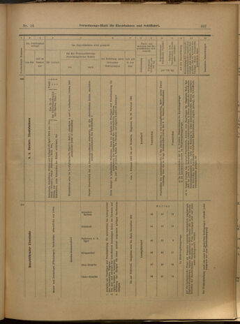 Verordnungs-Blatt für Eisenbahnen und Schiffahrt: Veröffentlichungen in Tarif- und Transport-Angelegenheiten 19000206 Seite: 19