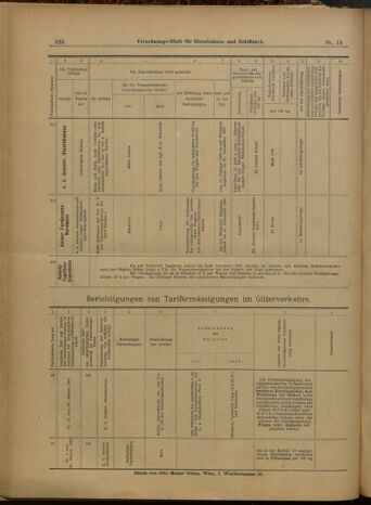 Verordnungs-Blatt für Eisenbahnen und Schiffahrt: Veröffentlichungen in Tarif- und Transport-Angelegenheiten 19000206 Seite: 20