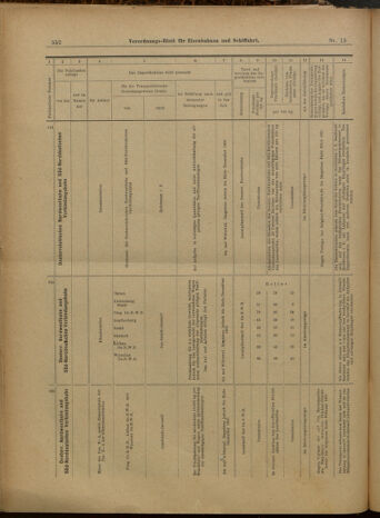 Verordnungs-Blatt für Eisenbahnen und Schiffahrt: Veröffentlichungen in Tarif- und Transport-Angelegenheiten 19000208 Seite: 24