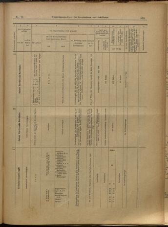 Verordnungs-Blatt für Eisenbahnen und Schiffahrt: Veröffentlichungen in Tarif- und Transport-Angelegenheiten 19000208 Seite: 25