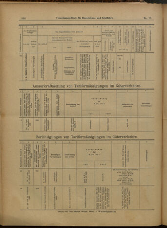 Verordnungs-Blatt für Eisenbahnen und Schiffahrt: Veröffentlichungen in Tarif- und Transport-Angelegenheiten 19000208 Seite: 28