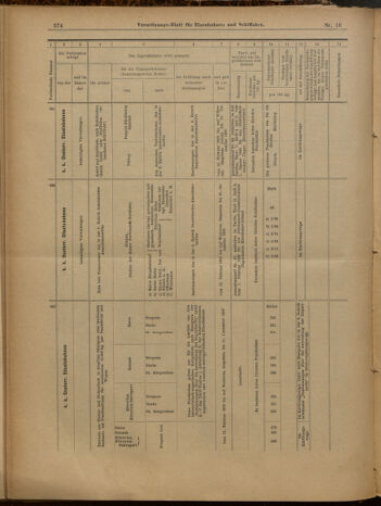 Verordnungs-Blatt für Eisenbahnen und Schiffahrt: Veröffentlichungen in Tarif- und Transport-Angelegenheiten 19000210 Seite: 15