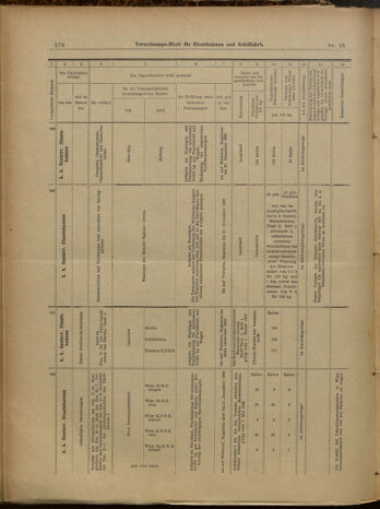 Verordnungs-Blatt für Eisenbahnen und Schiffahrt: Veröffentlichungen in Tarif- und Transport-Angelegenheiten 19000210 Seite: 17