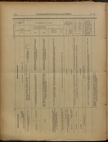 Verordnungs-Blatt für Eisenbahnen und Schiffahrt: Veröffentlichungen in Tarif- und Transport-Angelegenheiten 19000210 Seite: 19