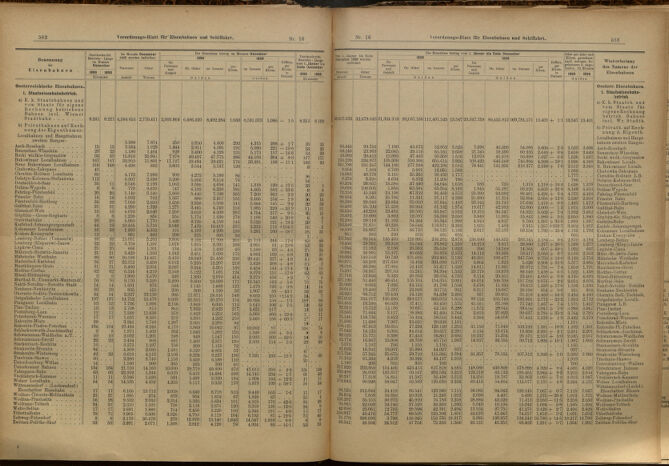 Verordnungs-Blatt für Eisenbahnen und Schiffahrt: Veröffentlichungen in Tarif- und Transport-Angelegenheiten 19000210 Seite: 6