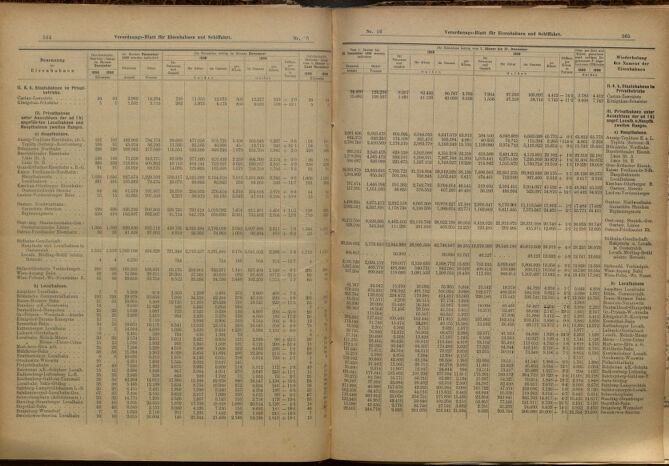 Verordnungs-Blatt für Eisenbahnen und Schiffahrt: Veröffentlichungen in Tarif- und Transport-Angelegenheiten 19000210 Seite: 7