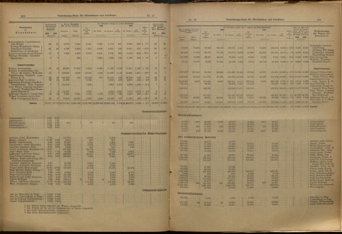 Verordnungs-Blatt für Eisenbahnen und Schiffahrt: Veröffentlichungen in Tarif- und Transport-Angelegenheiten 19000210 Seite: 8