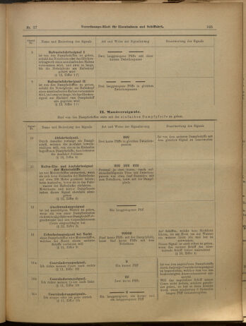 Verordnungs-Blatt für Eisenbahnen und Schiffahrt: Veröffentlichungen in Tarif- und Transport-Angelegenheiten 19000213 Seite: 15