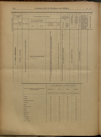 Verordnungs-Blatt für Eisenbahnen und Schiffahrt: Veröffentlichungen in Tarif- und Transport-Angelegenheiten 19000213 Seite: 24