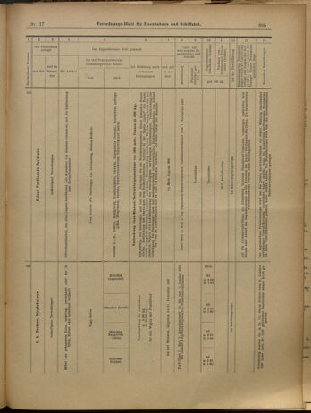 Verordnungs-Blatt für Eisenbahnen und Schiffahrt: Veröffentlichungen in Tarif- und Transport-Angelegenheiten 19000213 Seite: 25