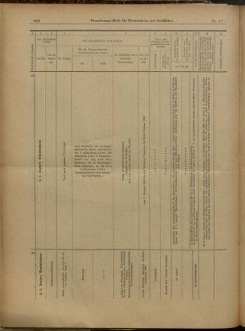 Verordnungs-Blatt für Eisenbahnen und Schiffahrt: Veröffentlichungen in Tarif- und Transport-Angelegenheiten 19000213 Seite: 26