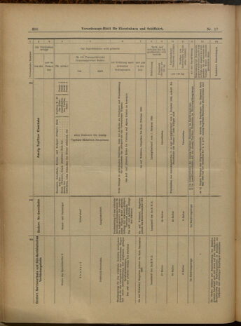 Verordnungs-Blatt für Eisenbahnen und Schiffahrt: Veröffentlichungen in Tarif- und Transport-Angelegenheiten 19000213 Seite: 28