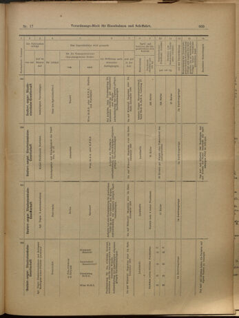 Verordnungs-Blatt für Eisenbahnen und Schiffahrt: Veröffentlichungen in Tarif- und Transport-Angelegenheiten 19000213 Seite: 29