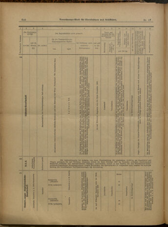 Verordnungs-Blatt für Eisenbahnen und Schiffahrt: Veröffentlichungen in Tarif- und Transport-Angelegenheiten 19000213 Seite: 30