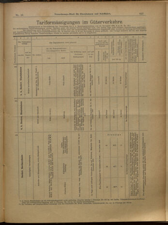 Verordnungs-Blatt für Eisenbahnen und Schiffahrt: Veröffentlichungen in Tarif- und Transport-Angelegenheiten 19000215 Seite: 12