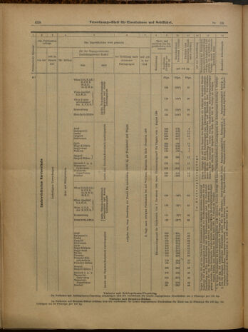 Verordnungs-Blatt für Eisenbahnen und Schiffahrt: Veröffentlichungen in Tarif- und Transport-Angelegenheiten 19000215 Seite: 13