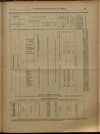 Verordnungs-Blatt für Eisenbahnen und Schiffahrt: Veröffentlichungen in Tarif- und Transport-Angelegenheiten 19000215 Seite: 14