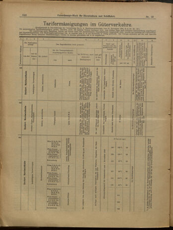 Verordnungs-Blatt für Eisenbahnen und Schiffahrt: Veröffentlichungen in Tarif- und Transport-Angelegenheiten 19000217 Seite: 14