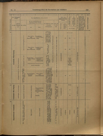 Verordnungs-Blatt für Eisenbahnen und Schiffahrt: Veröffentlichungen in Tarif- und Transport-Angelegenheiten 19000217 Seite: 17