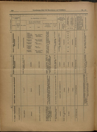 Verordnungs-Blatt für Eisenbahnen und Schiffahrt: Veröffentlichungen in Tarif- und Transport-Angelegenheiten 19000217 Seite: 18