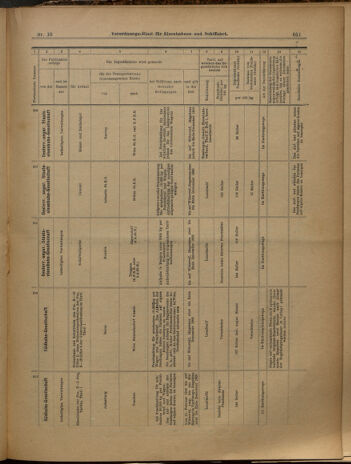 Verordnungs-Blatt für Eisenbahnen und Schiffahrt: Veröffentlichungen in Tarif- und Transport-Angelegenheiten 19000217 Seite: 19