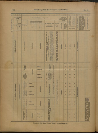 Verordnungs-Blatt für Eisenbahnen und Schiffahrt: Veröffentlichungen in Tarif- und Transport-Angelegenheiten 19000217 Seite: 20