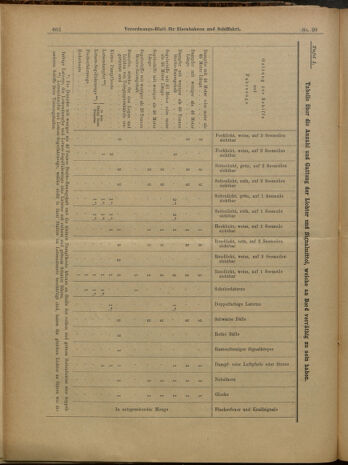 Verordnungs-Blatt für Eisenbahnen und Schiffahrt: Veröffentlichungen in Tarif- und Transport-Angelegenheiten 19000220 Seite: 10