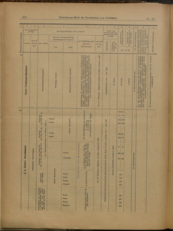 Verordnungs-Blatt für Eisenbahnen und Schiffahrt: Veröffentlichungen in Tarif- und Transport-Angelegenheiten 19000220 Seite: 18