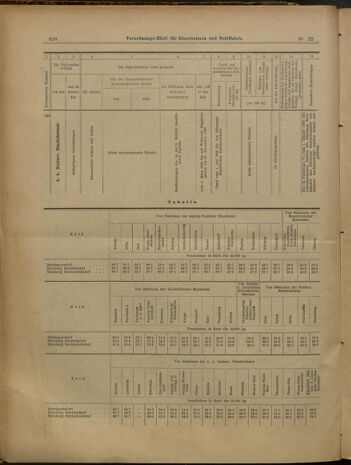 Verordnungs-Blatt für Eisenbahnen und Schiffahrt: Veröffentlichungen in Tarif- und Transport-Angelegenheiten 19000224 Seite: 10