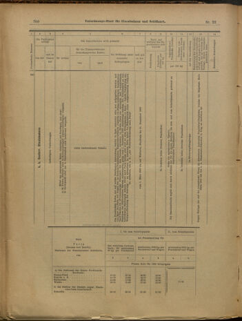 Verordnungs-Blatt für Eisenbahnen und Schiffahrt: Veröffentlichungen in Tarif- und Transport-Angelegenheiten 19000224 Seite: 12