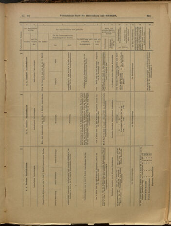 Verordnungs-Blatt für Eisenbahnen und Schiffahrt: Veröffentlichungen in Tarif- und Transport-Angelegenheiten 19000224 Seite: 13