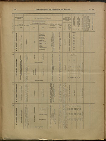 Verordnungs-Blatt für Eisenbahnen und Schiffahrt: Veröffentlichungen in Tarif- und Transport-Angelegenheiten 19000224 Seite: 14