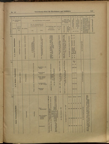 Verordnungs-Blatt für Eisenbahnen und Schiffahrt: Veröffentlichungen in Tarif- und Transport-Angelegenheiten 19000224 Seite: 15