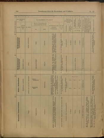 Verordnungs-Blatt für Eisenbahnen und Schiffahrt: Veröffentlichungen in Tarif- und Transport-Angelegenheiten 19000224 Seite: 16