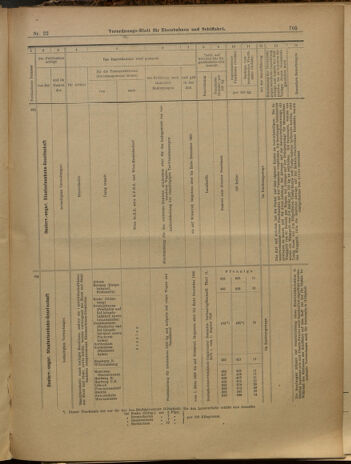 Verordnungs-Blatt für Eisenbahnen und Schiffahrt: Veröffentlichungen in Tarif- und Transport-Angelegenheiten 19000224 Seite: 17