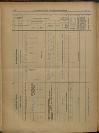 Verordnungs-Blatt für Eisenbahnen und Schiffahrt: Veröffentlichungen in Tarif- und Transport-Angelegenheiten 19000224 Seite: 18