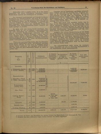 Verordnungs-Blatt für Eisenbahnen und Schiffahrt: Veröffentlichungen in Tarif- und Transport-Angelegenheiten 19000224 Seite: 33