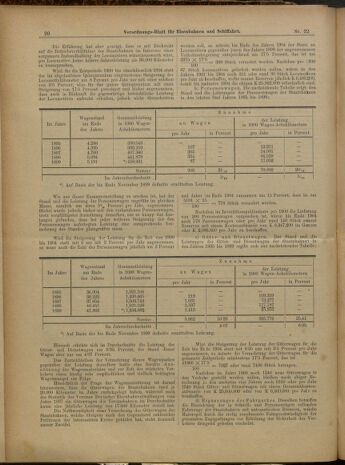 Verordnungs-Blatt für Eisenbahnen und Schiffahrt: Veröffentlichungen in Tarif- und Transport-Angelegenheiten 19000224 Seite: 40