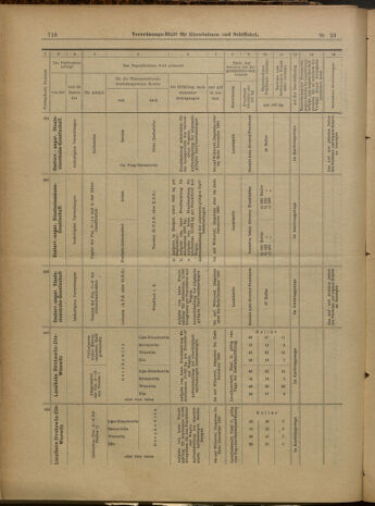 Verordnungs-Blatt für Eisenbahnen und Schiffahrt: Veröffentlichungen in Tarif- und Transport-Angelegenheiten 19000227 Seite: 10