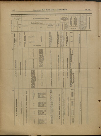 Verordnungs-Blatt für Eisenbahnen und Schiffahrt: Veröffentlichungen in Tarif- und Transport-Angelegenheiten 19000227 Seite: 12