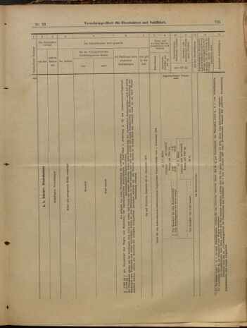 Verordnungs-Blatt für Eisenbahnen und Schiffahrt: Veröffentlichungen in Tarif- und Transport-Angelegenheiten 19000227 Seite: 13