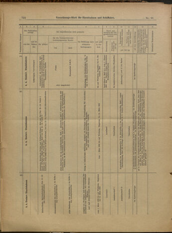 Verordnungs-Blatt für Eisenbahnen und Schiffahrt: Veröffentlichungen in Tarif- und Transport-Angelegenheiten 19000227 Seite: 14