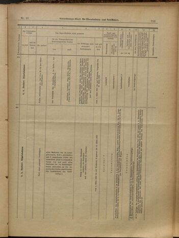 Verordnungs-Blatt für Eisenbahnen und Schiffahrt: Veröffentlichungen in Tarif- und Transport-Angelegenheiten 19000227 Seite: 15