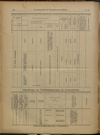 Verordnungs-Blatt für Eisenbahnen und Schiffahrt: Veröffentlichungen in Tarif- und Transport-Angelegenheiten 19000227 Seite: 16