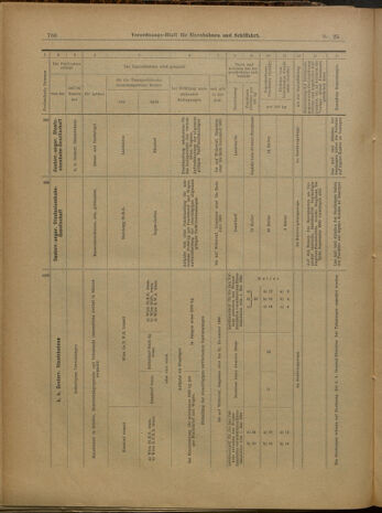 Verordnungs-Blatt für Eisenbahnen und Schiffahrt: Veröffentlichungen in Tarif- und Transport-Angelegenheiten 19000303 Seite: 12